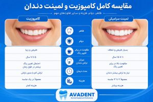 کامپوزیت و لمینت