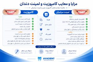 کامپوزیت و لمینت