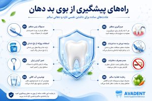 بوی بد دهان