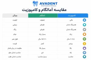 آمالگام یا کامپوزیت ؟