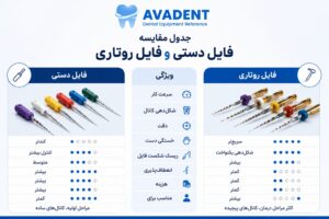 تفاوت فایل دستی با فایل روتاری