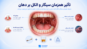 تأثیر سیگار و الکل بر دندان
