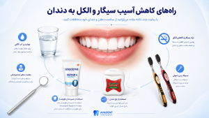 تأثیر سیگار و الکل بر دندان