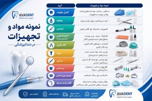 بهترین مواد مصرفی دندانپزشکی؛ لیست تجهیزات ضروری هر مطب